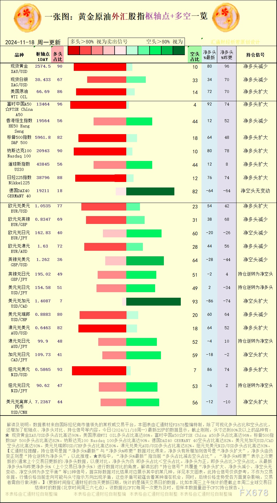 美联储降息预期降温，金价创三年最大单周跌幅