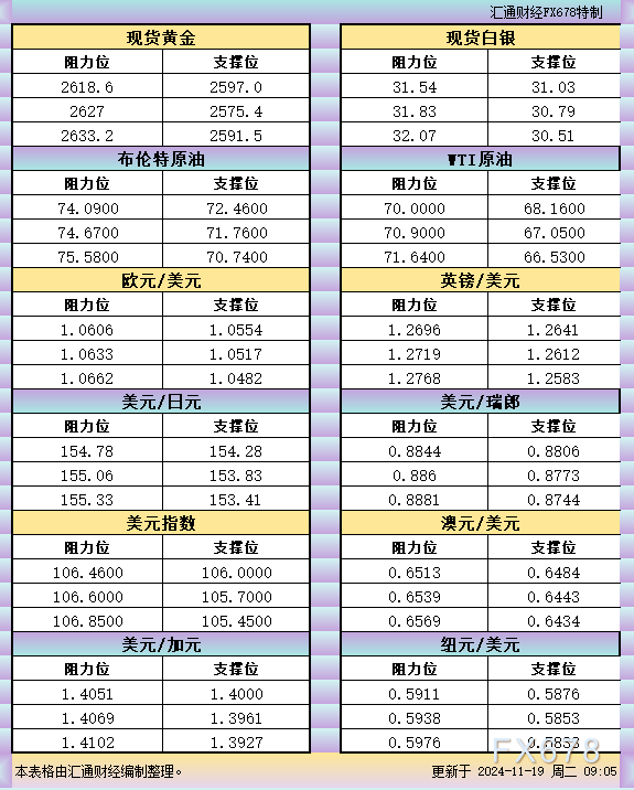 黄金交易提醒：“特朗普交易”降温 俄乌冲突担忧情绪升温，金价大涨约50美元，关注55日均线